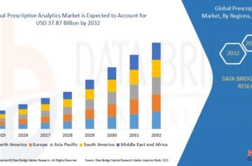 Prescriptive Analytics Market Size, Share, and Trends Analysis Report – Industry Overview and Forecast to 2032
